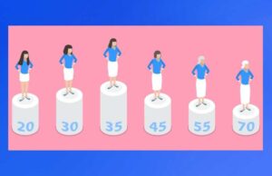 Кога започнува перименопаузата и колку долго трае