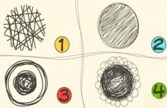 ТЕСТ НА ЛИЧНОСТ – КОЈА ТРАУМА ВО ДЕТСТВОТО ВИ ГО ОБЛИКУВАЛА ЖИВОТОТ: Изберете слика и почнете да ги лекувате старите рани