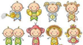 ГОЛЕМ СМЕШЕН ХОРОСКОП ЗА 2025 ГОДИНА! Проверете која е вашата најголема „доблест“ и колку сте навистина ПОЗИТИВНИ