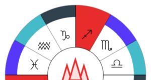 Четири хороскопски знаци ги очекува предизвикувачко лето