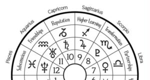 Дневен хороскоп за вторник, 21 октомври: Рибите очекуваат криза во бизнисот, а еден знак ќе го привлече спротивниот пол како магнет