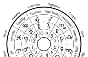 Дневен хороскоп за вторник, 21 октомври: Рибите очекуваат криза во бизнисот, а еден знак ќе го привлече спротивниот пол како магнет